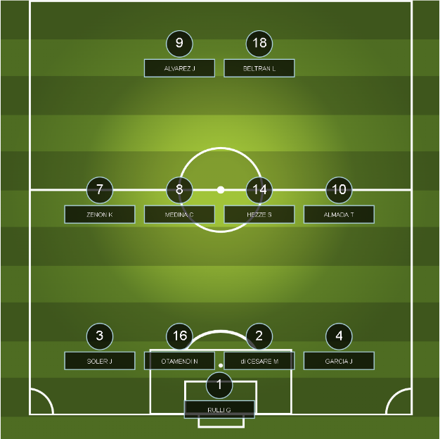 Field Layout